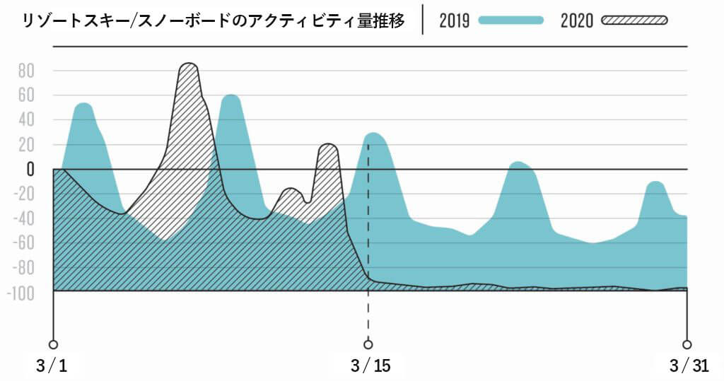 レポート 世界的なパンデミックが及ぼすアメリカでの運動習慣の変化 Part 1 Garmin Blog